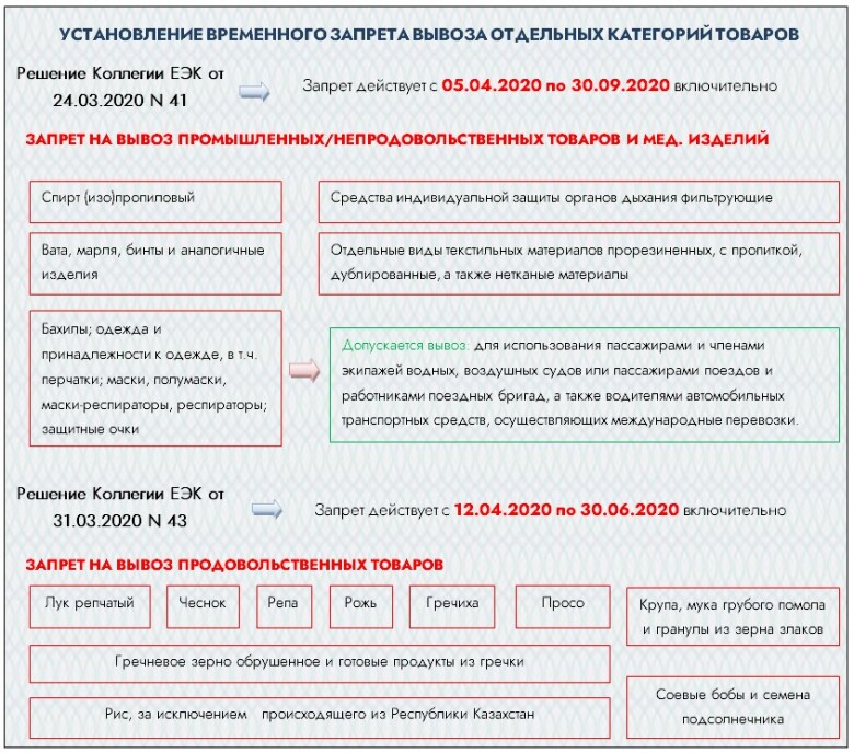 Изменения вносимые в проект