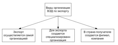 Риски экспорта: как их предусмотреть и снизить